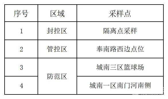 宁波的疫情最新消息/宁波疫情最新通告今天-第1张图片