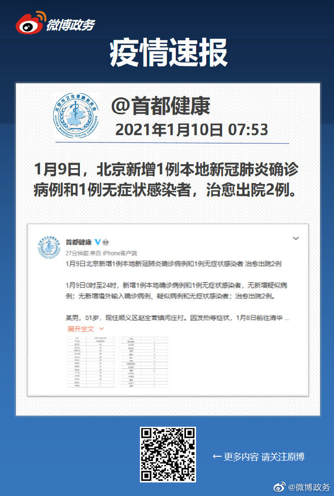 【北京新增31例确诊病例,北京新增本土确诊病例33例】-第1张图片