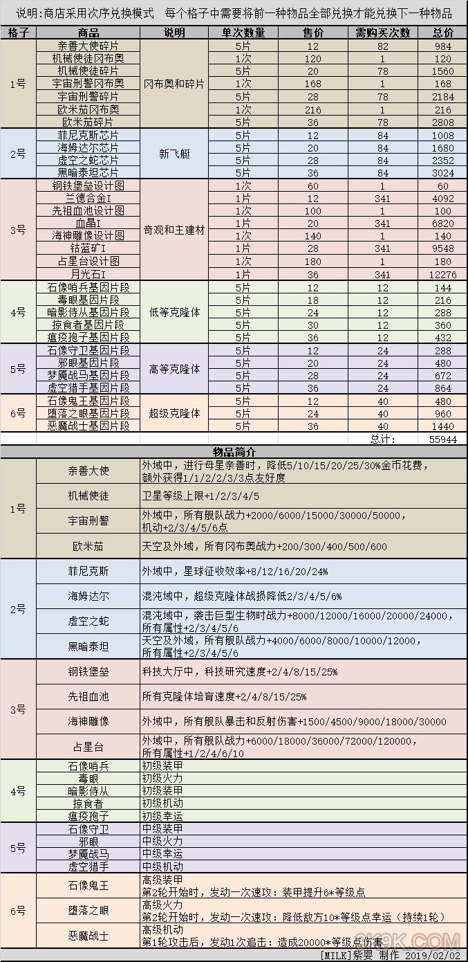 不思议迷宫伊甸之境攻略/不思议迷宫伊甸之境打法-第2张图片