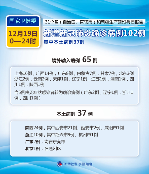 浙江新增1例新疆输入无症状病例/浙江新增1例是哪里的活动轨迹-第1张图片