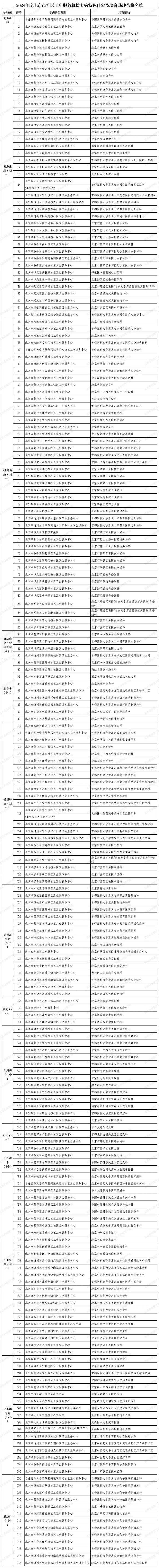 【北京新增10例本土确诊6例无症状,北京新增5例本地确诊病例和1例无症状感染者】-第1张图片