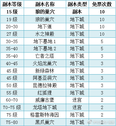 虚无世界2攻略/虚无世界2boss攻略-第2张图片