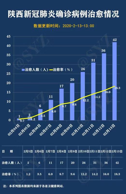 西安疫情轨迹/西安疫情14例-第1张图片